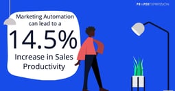 Hiring a Marketing and Sales Automation Agency: Is it Worth It?